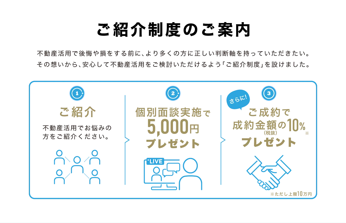 ご紹介制度を始めました。不動産活用で後悔や損をする前に、より多くの方に正しい判断軸を持っていただきたい。その想いから、安心して不動産活用をご検討いただけるよう「ご紹介制度」を設けました。