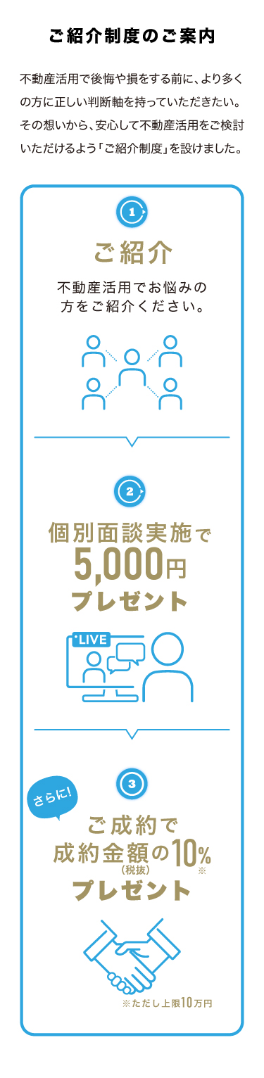 ご紹介制度を始めました。不動産活用で後悔や損をする前に、より多くの方に正しい判断軸を持っていただきたい。その想いから、安心して不動産活用をご検討いただけるよう「ご紹介制度」を設けました。