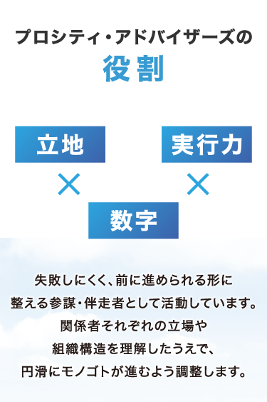 プロシティ・アドバイザーズの役割：立地・数字・実行力を軸とした参謀。見える化・リスク予測・調整・伴走の4つのコアスキル