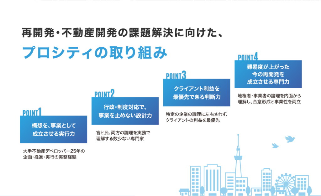 再開発・不動産開発の課題解決に向けた4つのポイント：事業成立の実行力、行政・制度対応の設計力、クライアント利益優先の判断力、再開発の専門力
